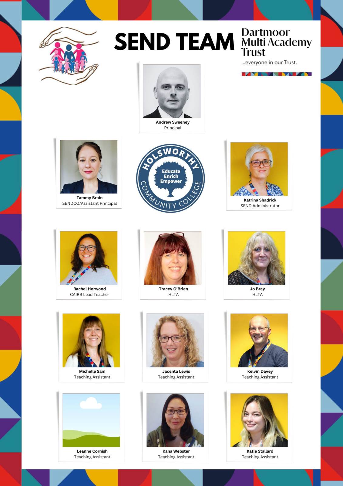 SEND Team Poster SEND Team Poster