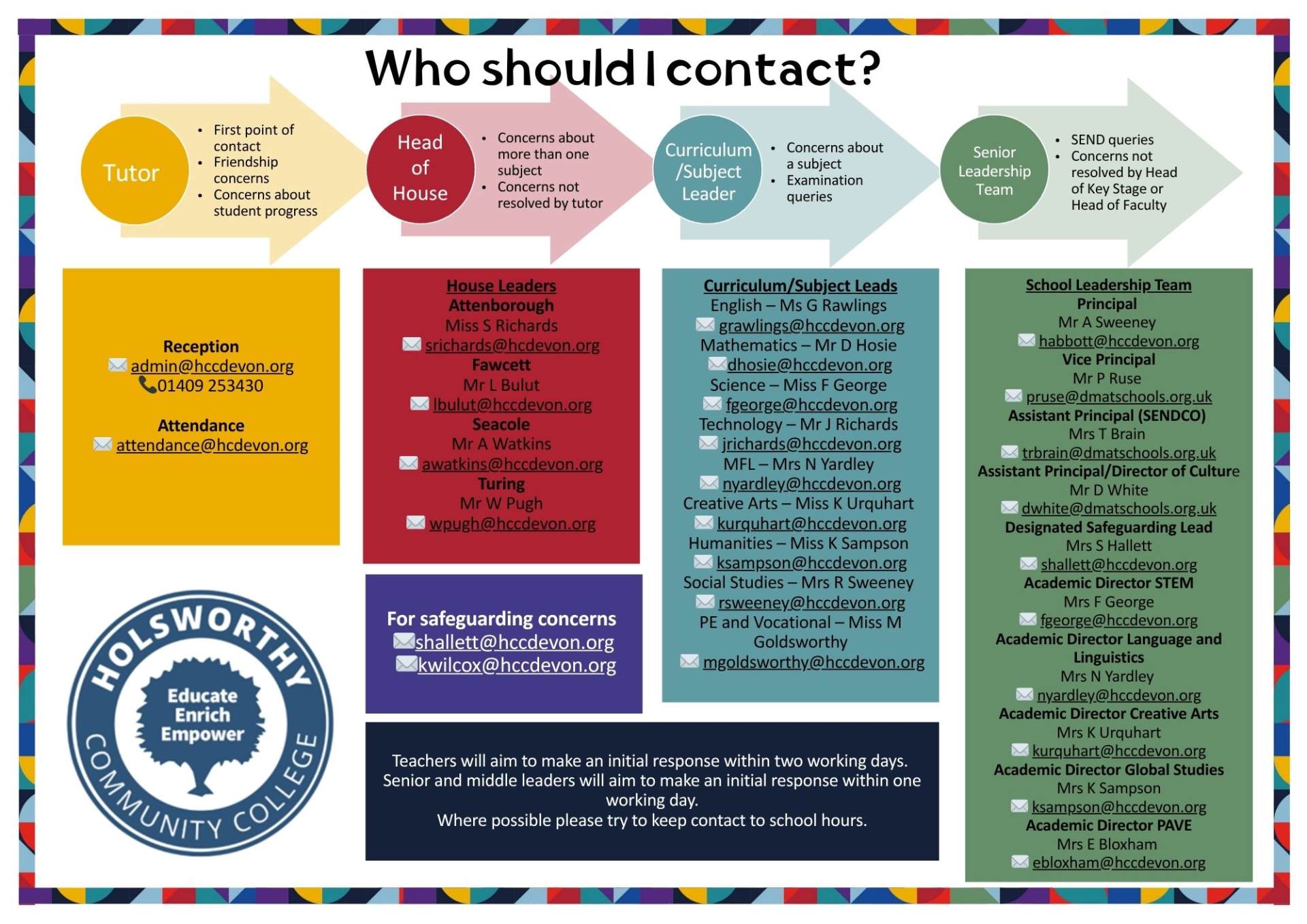 Who to contact flow chart Who to contact flow chart